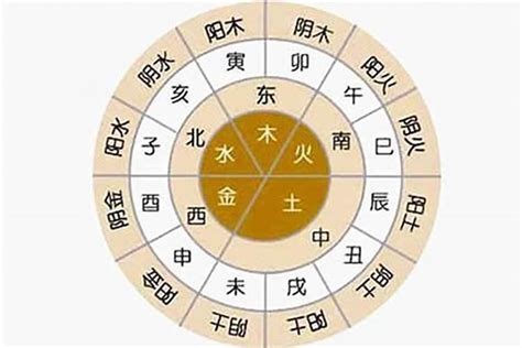 自己五行屬什麼|八字算命免費測八字，生辰八字五行查詢，測生辰八字五行缺補